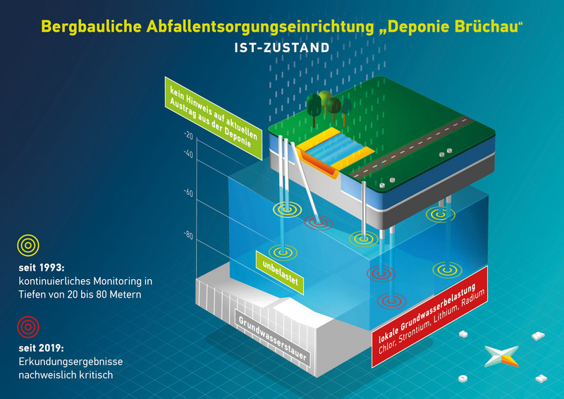 Modellhafte Darstellung der Abfallentsorgungsanlage Brüchau. Stand: November 2020.